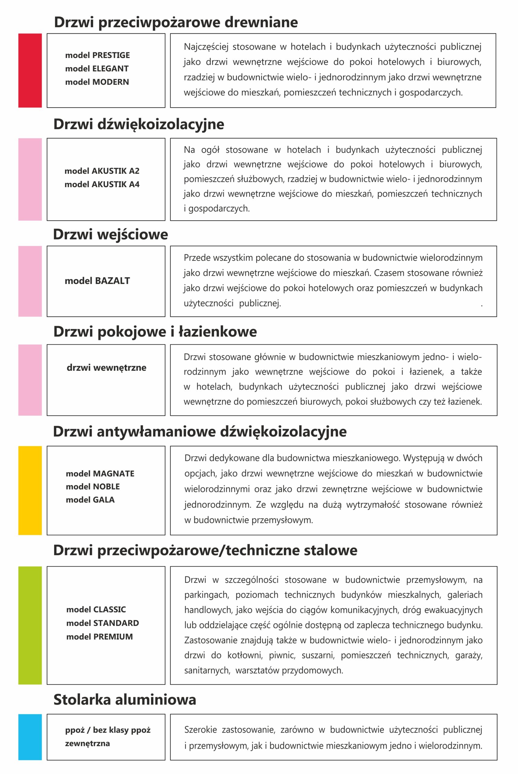 Przykładowe zastosowanie drzwi Stobrawa